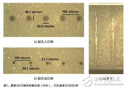 激光器的選擇與光纖激光器在微加工中的應用分析