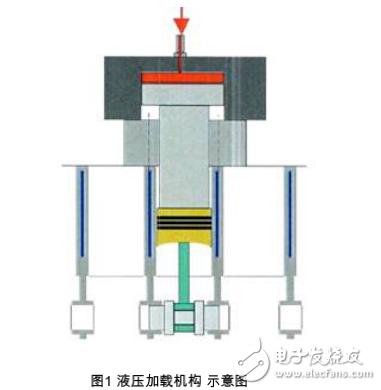 基于CRIO平臺的機體疲勞試驗臺架自動控制系統