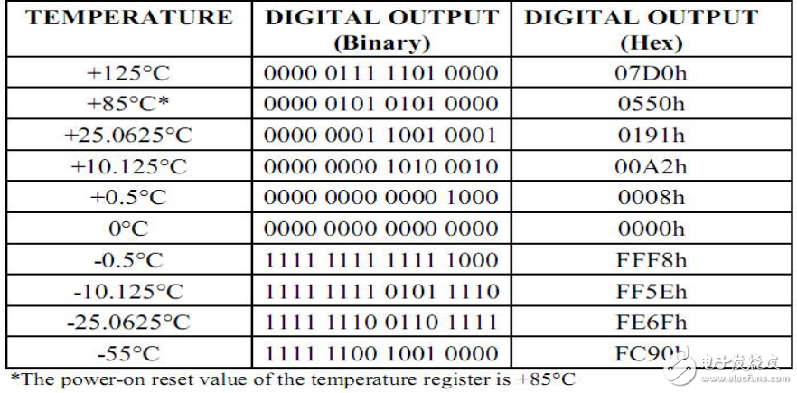 DS18B20中文手冊