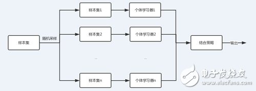 解讀決策樹與隨機森林模型的概念