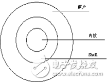 Linux基礎命令Linux常用命令分析