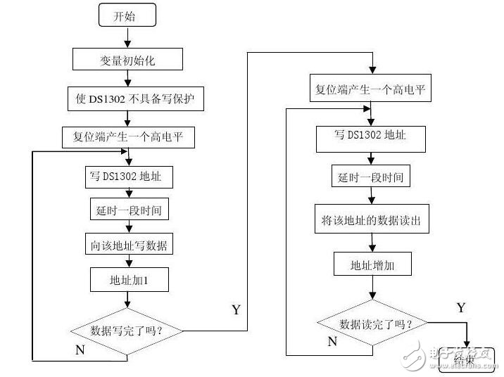 ds1302時鐘芯片萬年歷，DS1302萬年歷的操作流程、代碼解析