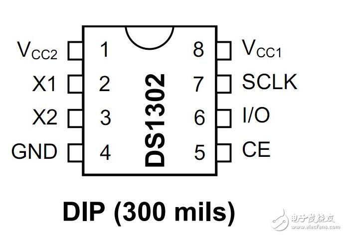 ds1302與單片機(jī)的連接，51單片機(jī)操作ds1302流程展示