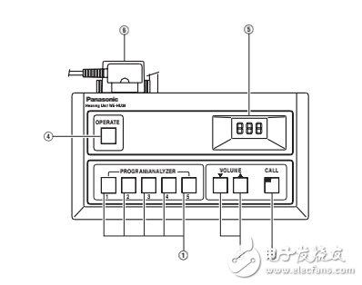 松下電教設備we-hu30ch資料