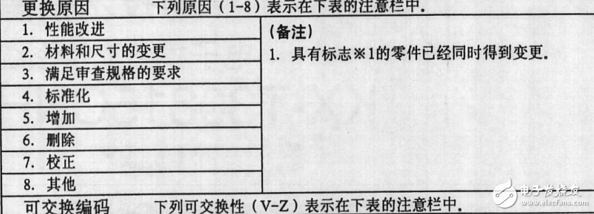 松下電話機T336104維修資料