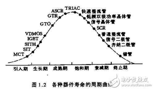 現代電力電子技術基礎