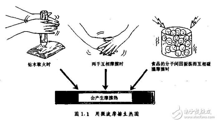 微波爐的原理、使用與維修 