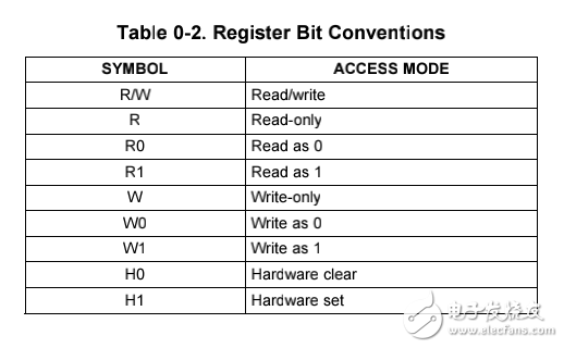 ８０５１的內核，還有zigbee和藍牙的物理設備層