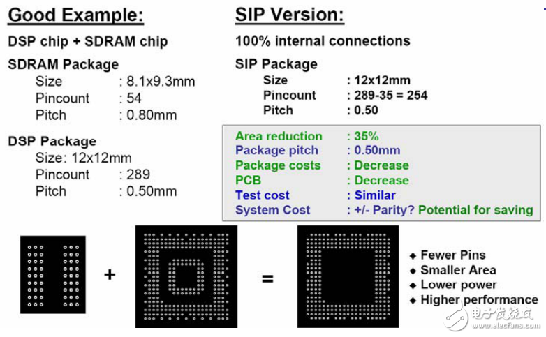 EE241 Advanced Digital Integrated Circuits Lecture