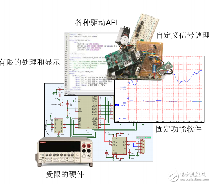 全新模板及項目范例加速創新---LabVIEW 2012新特性博覽