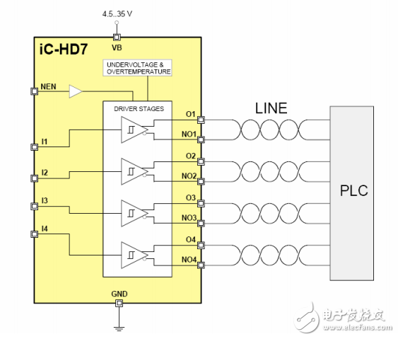 iC-HD7 四差分線路驅動器