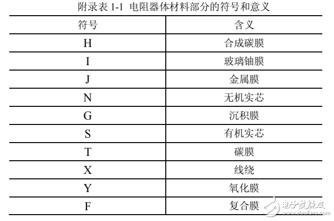 電阻器電容器命名