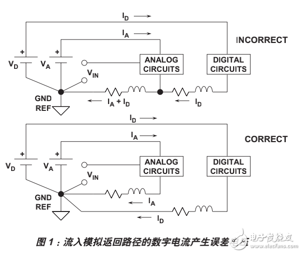 實現數據轉換器的接地并揭開AGND和DGND的謎團