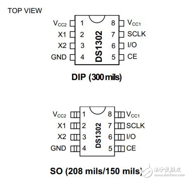 ds1302做計時器準確嗎