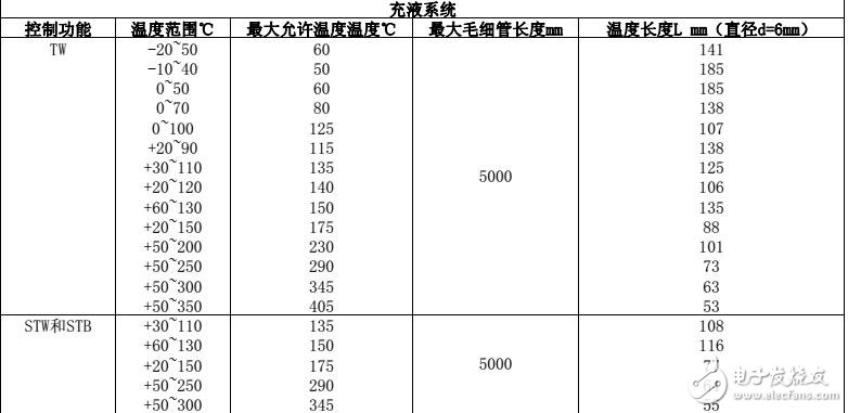 ATH-SW系列溫度開關功能及型號