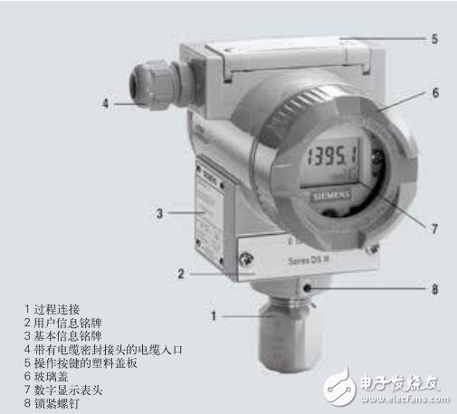 基于SITRANS P智能壓力變送器的功能特性及結構圖