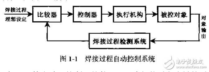 焊接機器人的結構及工作原理