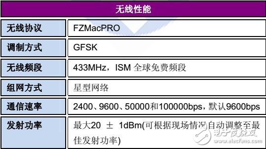 基于FZ4017模擬量采集模塊說明及結構