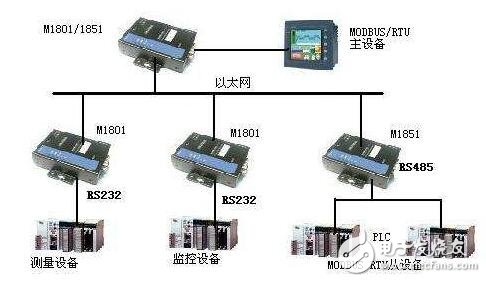 電控系統PLC通訊故障及處理