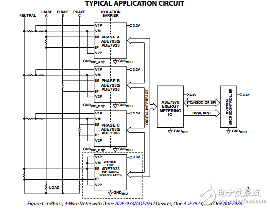 隔離式能量計量芯片組多相分流器ade7978/ade7933/ade7932/ade7923數據表