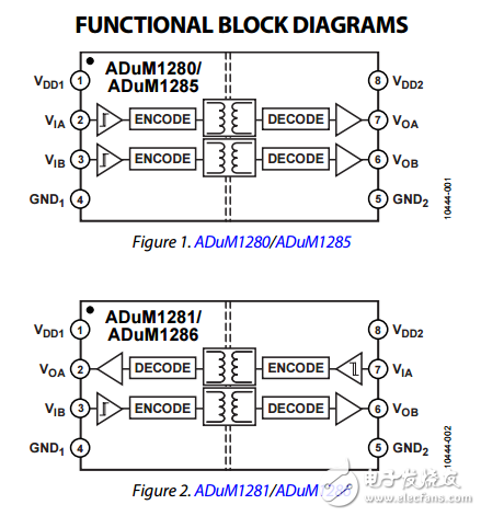 3千伏rms雙通道數(shù)字隔離器adum1280/adum1281/adum1285/adum1286數(shù)據(jù)表