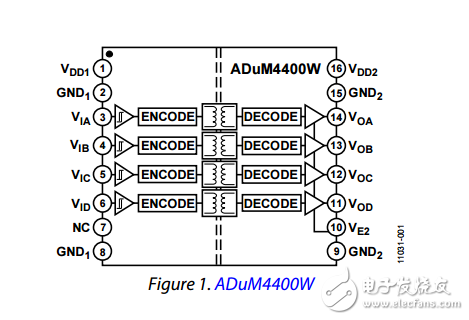 5千伏rms四通道數(shù)字隔離器adum4400w/adum4401w/adum4402w汽車產(chǎn)品