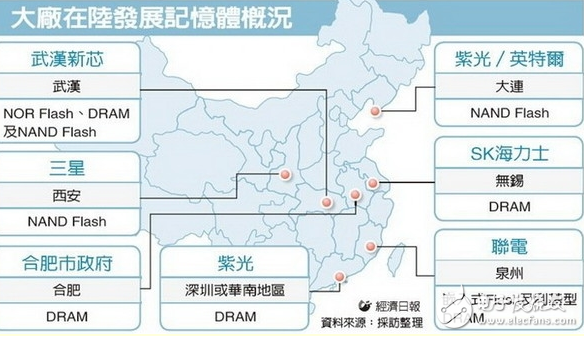 內存價格大漲,國產廠商能否終結三星東芝