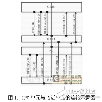 系統控制協處理器的作用及其基于32位嵌入式CPU的設計與實現