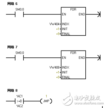 PLC指導教程的分享