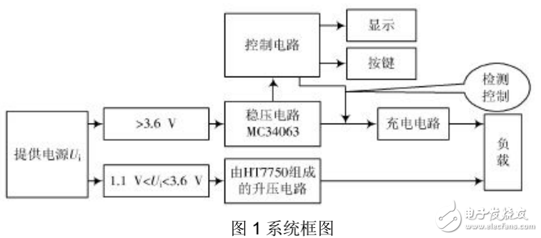 基于單片機的直流電源變換器的設計