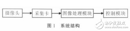 對中系統與機器視覺介紹