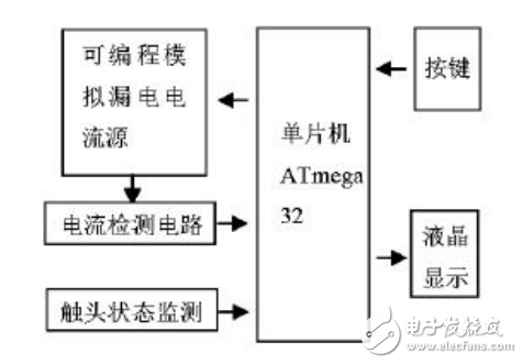 漏電保護器的應用及其智能化測試儀的設計