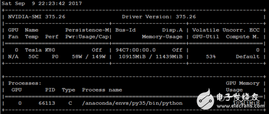 TensorFlow、MXNet、CNTK、Theano四個框架對比分析