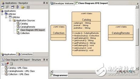 詳解Oracle中XMI開發UML圖表技術