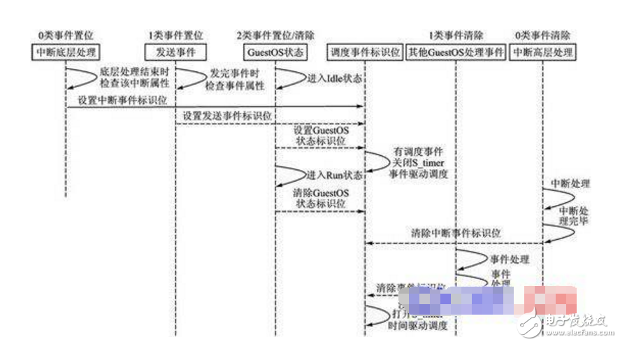  threadx系統介紹及源碼分享