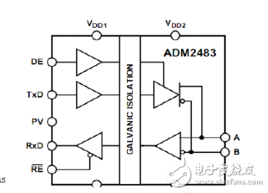 adm2483的rxd腳無輸出_adm2483通信