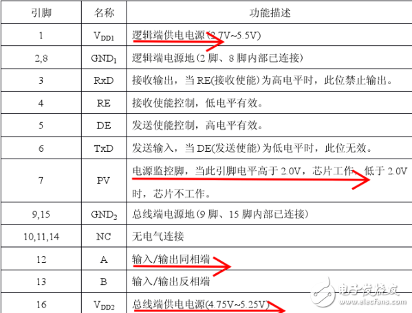 adm2483的rxd腳無輸出_adm2483通信