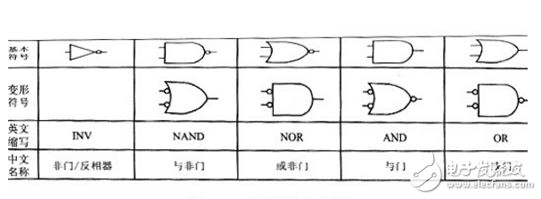 如何用ttl驅動mos管