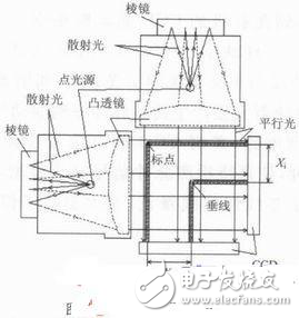 CCD光電遙測(cè)垂線儀單片機(jī)驅(qū)動(dòng)與采集的實(shí)現(xiàn)方法