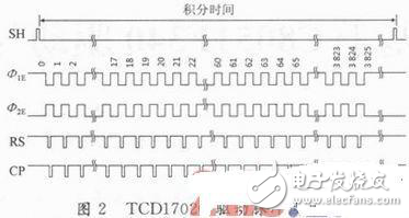 CCD光電遙測(cè)垂線儀單片機(jī)驅(qū)動(dòng)與采集的實(shí)現(xiàn)方法