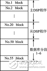 TS201嵌入式系統怎樣進行軟件遠程更新