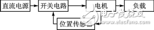 無刷電機控制代碼快速生成的原理分析及模型搭建