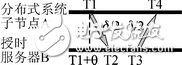 網絡設備時間同步探究