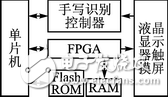 一種嵌入式顯示系統的工作原理及軟件設計