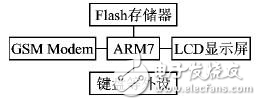 uBASE-Ⅲ短信通信程序開發(fā)背景及系統(tǒng)框架