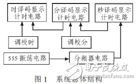 數字鐘實驗電路的設計方案分析