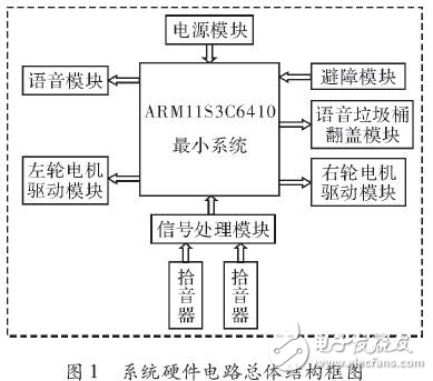 ARM家用智能垃圾桶的設計方案探究