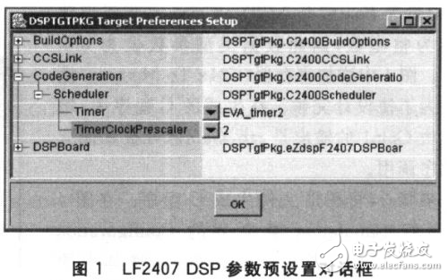 TMS320LF2407程序快速設計方案分析