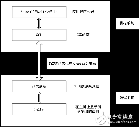 嵌入式軟件開(kāi)發(fā)之編譯器的缺省行為詳細(xì)分析