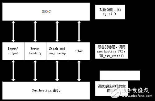 嵌入式軟件開(kāi)發(fā)之編譯器的缺省行為詳細(xì)分析